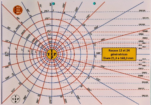 Rosace 12, 24 génératrices norme iso